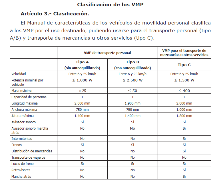 Clasificación de los VMP