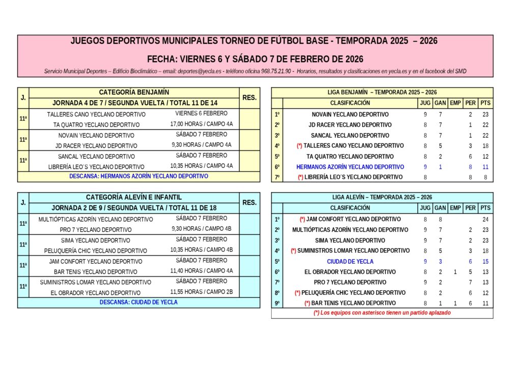 horarios_resultados_clasificaciones_6_7 febrero